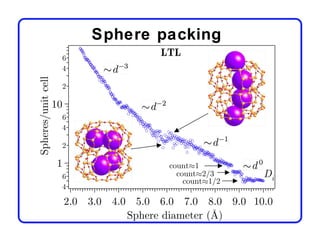 Sphere packing
 