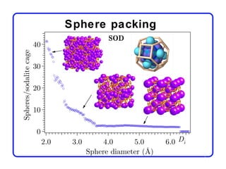 Sphere packing
 