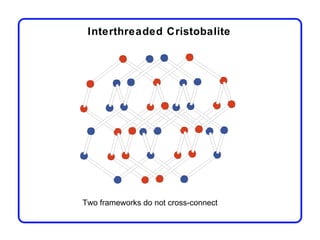 Interthreaded Cristobalite




Two frameworks do not cross-connect
 