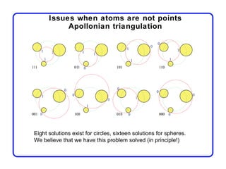Issues when atoms are not points
           Apollonian triangulation




Eight solutions exist for circles, sixteen solutions for spheres.
We believe that we have this problem solved (in principle!)
 