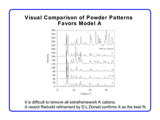 Visual Comparison of Powder Patterns
          Favors Model A




It is difficult to remove all extraframework K cations.
A recent Rietveld refinement by D.L Dorset confirms A as the best fit.
 