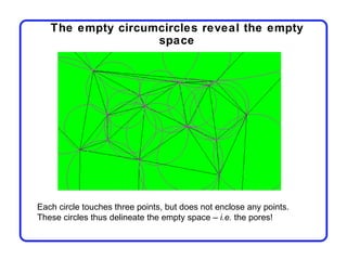 The empty circumcircles reveal the empty
                   space




Each circle touches three points, but does not enclose any points.
These circles thus delineate the empty space – i.e. the pores!
 