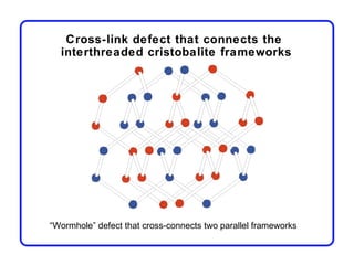 Cross-link defect that connects the
  interthreaded cristobalite frameworks




“Wormhole” defect that cross-connects two parallel frameworks
 