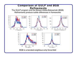 Comparison of GULP and BGB
              Refinements
The GULP program and the Boisen-Gibbs-Bukowinski (BGB)
  Refinements produce subtle differences in frameworks




       BGB is a bonded-neighbour-only force-field
 