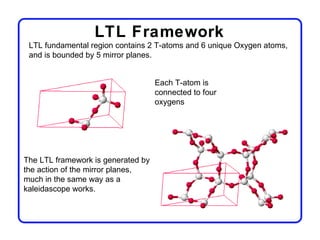 LTL Framework
 LTL fundamental region contains 2 T-atoms and 6 unique Oxygen atoms,
 and is bounded by 5 mirror planes.


...