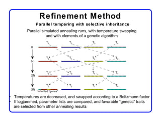 Refinement Method
              Parallel tempering with selective inheritance
         Parallel simulated annealing runs, ...
