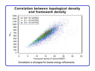 Comparison of two combinatorial methods
O. Delgado Friedrichs et al (Nature 400 644 (1999)) demonstrated a
combinatorial m...