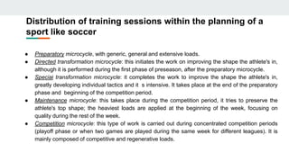 Bih strength in integrated training for a regular long league schedule ...