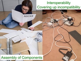 Assembly of Components
Interoperability
Covering up incompatibility
 