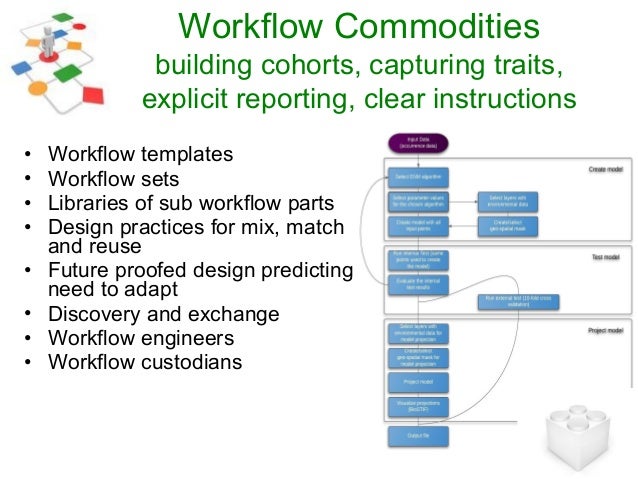 discovery workflow discovery workflow 28 images exosomes microrna discovery workflow discovery workflow 28 images exosomes microrna