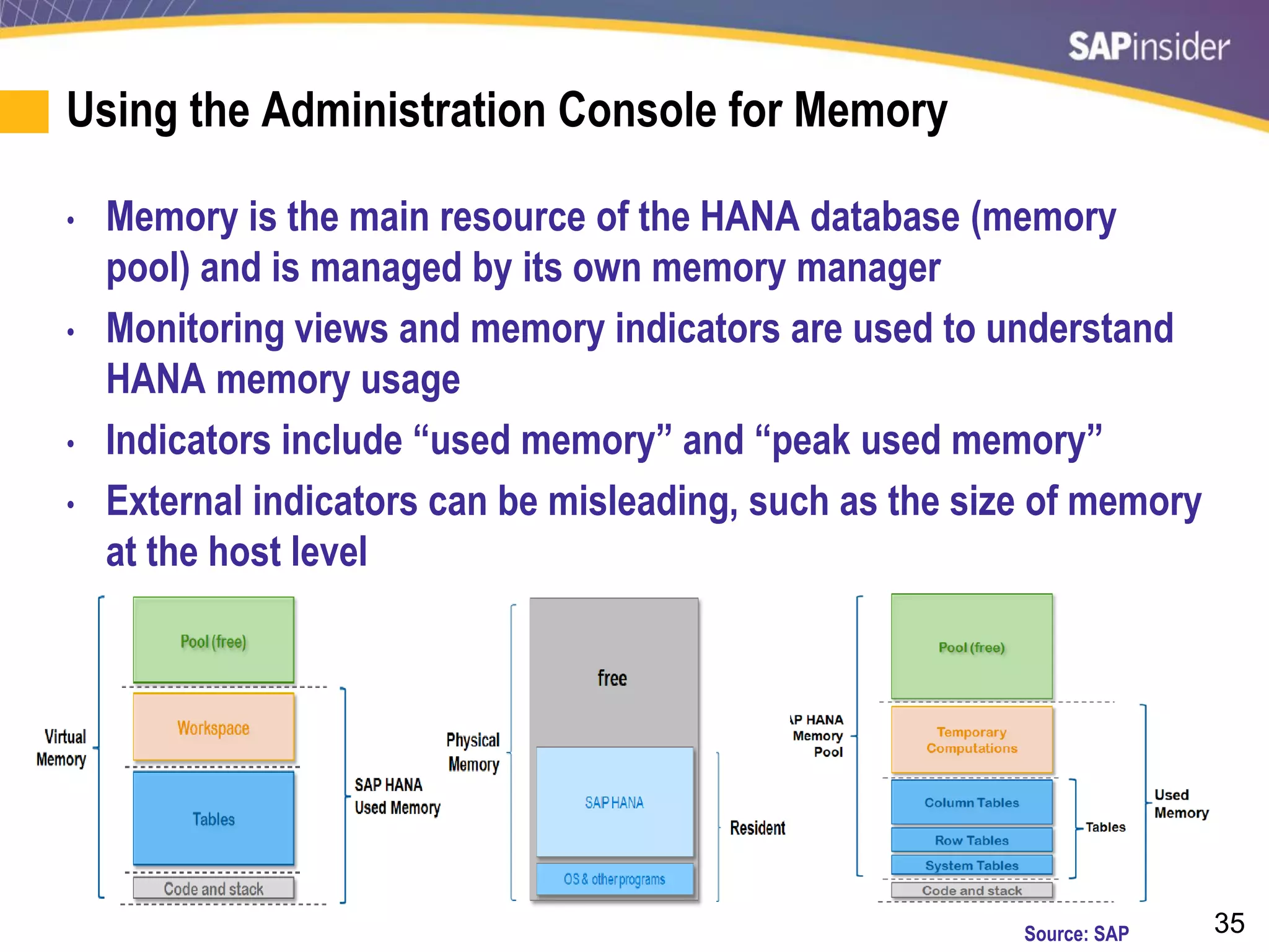 35
Using the Administration Console for Memory
• Memory is the main resource of the HANA database (memory
pool) and is managed by its own memory manager
• Monitoring views and memory indicators are used to understand
HANA memory usage
• Indicators include “used memory” and “peak used memory”
• External indicators can be misleading, such as the size of memory
at the host level
Source: SAP
 