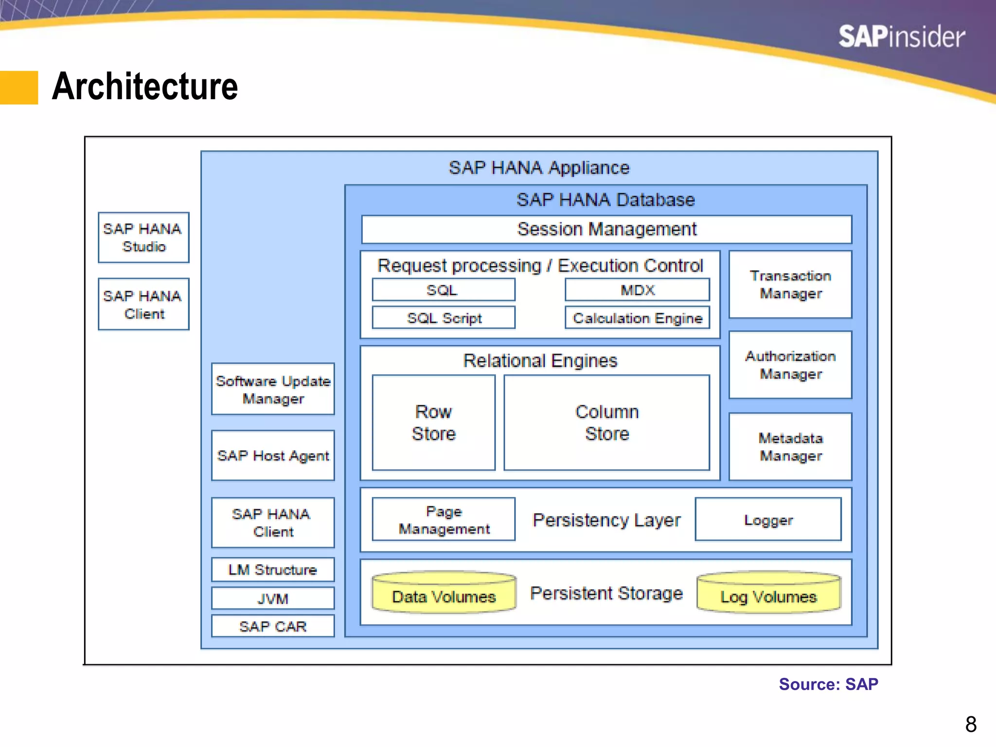 8
Architecture
Source: SAP
 
