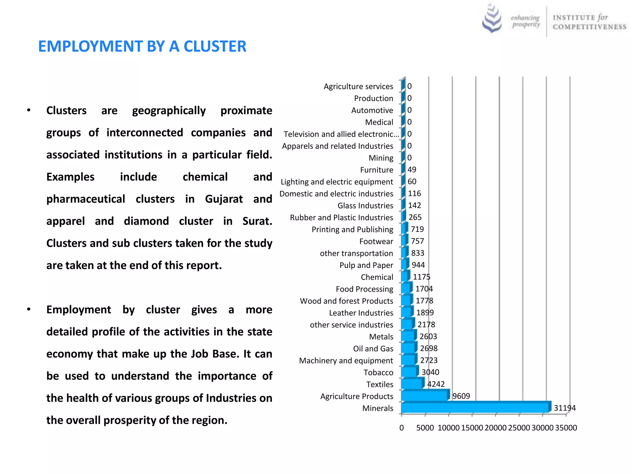 EMPLOYMENT BY A CLUSTER

                                                                   Agriculture services    0
                                                                            Production     0
•   Clusters   are     geographically   proximate                          Automotive      0
                                                                               Medical     0
    groups of interconnected companies and             Television and allied electronic…   0
                                                      Apparels and related Industries      0
    associated institutions in a particular field.                               Mining    0
                                                                              Furniture    49
    Examples         include    chemical      and     Lighting and electric equipment      60
                                                      Domestic and electric industries     116
    pharmaceutical clusters in Gujarat and                             Glass Industries    142
                                                         Rubber and Plastic Industries     265
    apparel and diamond cluster in Surat.
                                                               Printing and Publishing      719
    Clusters and sub clusters taken for the study                             Footwear      757
                                                                  other transportation      833
    are taken at the end of this report.                               Pulp and Paper        944
                                                                              Chemical       1175
                                                                      Food Processing         1704
                                                            Wood and forest Products          1778
•   Employment by cluster gives a more                              Leather Industries        1899
                                                               other service industries        2178
    detailed profile of the activities in the state                              Metals        2603
                                                                           Oil and Gas          2698
    economy that make up the Job Base. It can              Machinery and equipment              2723
                                                                               Tobacco          3040
    be used to understand the importance of
                                                                                Textiles          4242
    the health of various groups of Industries on                 Agriculture Products                   9609
                                                                               Minerals                                        31194
    the overall prosperity of the region.
                                                                                       0     5000 10000 15000 20000 25000 30000 35000
 