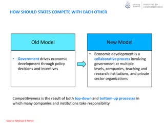 HOW SHOULD STATES COMPETE WITH EACH OTHER




                     Old Model                             New Model

                                                 • Economic development is a
     • Government drives economic                  collaborative process involving
       development through policy                  government at multiple
       decisions and incentives                    levels, companies, teaching and
                                                   research institutions, and private
                                                   sector organizations



     Competitiveness is the result of both top-down and bottom-up processes in
     which many companies and institutions take responsibility



Source: Michael E Porter
 