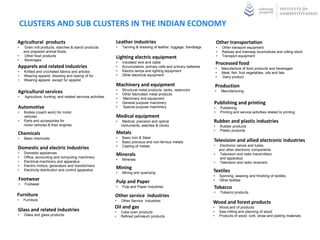 CLUSTERS AND SUB CLUSTERS IN THE INDIAN ECONOMY
Agricultural products                                        Leather industries                                          Other transportation
•    Grain mill products, starches & starch products         •   Tanning & dressing of leather; luggage, handbags        •     Other transport equipment
    and prepared animal foods                                                                                            •     Railway and tramway locomotives and rolling stock
•    Other food products                                     Lighting electric equipment                                 •     Transport equipment
•    Beverages
                                                             •   Insulated wire and cable                                Processed food
Apparels and related industries                              •   Accumulators, primary cells and primary batteries
                                                                                                                         •    Manufacture of food products and beverages
•    Knitted and crocheted fabrics and articles              •   Electric lamps and lighting equipment
                                                                                                                         •    Meat, fish, fruit vegetables, oils and fats
•    Wearing apparel; dressing and dyeing of fur             •   Other electrical equipment
                                                                                                                         •    Dairy product
•    Wearing apparel, except fur apparel
                                                             Machinery and equipment                                     Production
                                                             •   Structural metal products, tanks, reservoirs            •
Agricultural services                                        •   Other fabricated metal products
                                                                                                                              Manufacturing
•    Agriculture, hunting, and related services activities   •   Machinery and equipment
                                                             •   General purpose machinery                           Publishing and printing
Automotive                                                   •   Special purpose machinery                           •       Publishing
•    Bodies (coach work) for motor                                                                                   •       Printing and service activities related to printing
     vehicles                                                Medical equipment
•    Parts and accessories for                               •    Medical, precision and optical                     Rubber and plastic industries
     motor vehicles & their engines                              instruments, watches & clocks                       •       Rubber products
                                                                                                                     •       Plastic products
Chemicals                                                    Metals
•    Basic chemicals                                         •   Basic Iron & Steel
                                                             •   Basic precious and non-ferrous metals               Television and allied electronic industries
                                                             •   Casting of metals                                   •        Electronic valves and tubes
Domestic and electric Industries                                                                                             and other electronic components
•    Domestic appliances                                     Minerals                                                •        Television and radio transmitters
•    Office, accounting and computing machinery                                                                              and apparatus
                                                             •   Minerals
•    Electrical machinery and apparatus                                                                              •        Television and radio receivers
•    Electric motors, generators and transformers
•
                                                             Mining
     Electricity distribution and control apparatus
                                                             •   Mining and quarrying                                Textiles
                                                                                                                     •       Spinning, weaving and finishing of textiles
Footwear                                                     Pulp and Paper                                          •       Other textiles
•    Footwear
                                                             •   Pulp and Paper Industries                           Tobacco
                                                                                                                     •       Tobacco products
Furniture                                                    Other service industries
•   Furniture                                                •   Other Service Industries                            Wood and forest products
                                                             Oil and gas                                             •       Wood and of products
Glass and related industries                                 •   Coke oven products                                  •       Saw milling and planning of wood
•    Glass and glass products                                •   Refined petroleum products                          •       Products of wood, cork, straw and plaiting materials
 