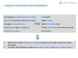 STRONG CLUSTERS DRIVE STATE PERFORMANCE




Specialization in better business clusters      Job growth
Breadth of industries within each cluster       Higher wages
Strength in related clusters                    Higher innovation rates
Presence of a region‘s clusters in              Greater new business formation, growth
neighboring regions                             and survival




•    Build on the state’s existing and emerging clusters in the state rather than chase
     new fields
•    Economic diversification usually occurs within clusters and across related clusters
 