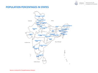 POPULATION PERCENTAGES IN STATES


                                                    Jammu and Kashmir
                                                        1.04


                                                        Himachal Pradesh
                                   Pakistan                  0.57                   China
                                                      Punjab Uttarakhand
                                                      2.29
                                                                   0.84
                                                       Haryana
                                                        2.09
                                                               Delhi          Nepal                            Arunachal Pradesh
                                                              1.38                           Sikkim          0.11
                                                                Uttar Pradesh
                                              Rajasthan              16.49                                     Nagaland
                                               5.67                                                    Assam 0.16
                                                                                                          2.58
                                                                                     Bihar        Meghalaya
                                                                                                   0.24
                                                                                     8.58                    Manipur
                                                                                                            0.22
                                                                                                      Tripura
                                     Gujarat                                     Jharkhand          0.30 Mizoram
                                     4.99                Madhya Pradesh           2.72 West Bengal        0.09
                                                            6.00                         7.55
                                                                      Chhattisgarh
                                                                        2.11
                                                                               Odisha
                                                                                3.47
                                                  Maharashtra
                                                   9.29                                      Bay of Bengal
                            Arabian Sea

                                                              Andhra Pradesh
                                               Goa              7.00
                                              0.12
                                                  Karnataka
                                                   5.05




                                                          Tamil Nadu
                                                     Kerala 5.96
                                                      2.76


                                                                   Sri Lanka
                                                Indian Ocean




  Source: Institute for Competitiveness Analysis
 