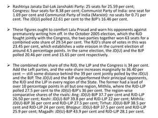  Rashtriya Janata Dal-Lok Janshakti Party: 25 seats for 25.59 per cent;
Congress: four seats for 8.38 per cent; Communist Party of India: one seat for
1.69 per cent and Communist Party of India (Marxist): no seats for 0.71 per
cent. The JD(U) polled 22.61 per cent to the BJP's 16.46 per cent.
 These figures ought to comfort Lalu Prasad and warn his opponents against
prematurely writing him off. In the October 2005 election, which the RJD
fought jointly with the Congress, the two parties together won 63 seats for a
combined vote share of 29.54 per cent. The RJD's share of votes in this was
23.45 per cent, which establishes a vote erosion in the current election of
around 4.5 percentage points. In the same election, the JD(U) and the BJP
polled 20.46 per cent and 15.65 per cent respectively.
 The combined vote share of the RJD, the LJP and the Congress is 34 per cent.
Add the Left parties, and the vote share increases marginally to 36.40 per
cent — still some distance behind the 39 per cent jointly polled by the JD(U)
and the BJP. The JD(U) and the BJP outperformed their principal opponents,
the RJD and the LJP in every region of the State. The former had a lead of
over 10 percentage points in all but one region, Mithila, where the RJD-LJP
polled 27.5 per cent to the JD(U)-BJP's 36 per cent. The region-wise
comparative shares of the rivals: Ang: JD(U)-BJP 37.7 per cent and RJD-LJP
26.50 per cent; Koshi: JD(U)-BJP 39.8 per and RJD-LJP 22 per cent; Mithila:
JD(U)-BJP 36 per cent and RJD-LJP 27.5 per cent; Tirhut: JD(U)-BJP 38.5 per
cent and RJD-LJP 24 per cent; Bhojpur: JD(U)-BJP 37.5 per cent and RJD-LJP
25.9 per cent; Magadh: JD(U)-BJP 43.9 per cent and RJD-LJP 28.1 per cent.
 