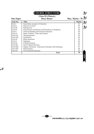 mPpekè;fedmPpekè;fedmPpekè;fedmPpekè;fedmPpekè;fed(XI-XII) ikB~;ozQe&ikB~;ozQe&ikB~;ozQe&ikB~;ozQe&ikB~;ozQe&2007-09
[113][113][113][113][113]
COURSE STRUCTURE
Class-XI (Theory)
One Paper Three Hours Max. Marks : 70
Unit No. Title Marks
Unit-I Some Basic concepts of Chemistry 03
Unit-II Structure of Atom 05
Unit-III Radioactivity 03
Unit-IV Classification of Elements and Periodicity in Properties 04
Unit-V Chemical Bonding and molecular Structure 05
Unit-VI States of Matter : Gases and Liquids 04
Unit-VII Thermodynamics 05
Unit-VIII Equilibrium 05
Unit-IX Redox Reactions 03
Unit-X Hydrogen 03
Unit-XI S-Block Elements 05
Unit-XII Some P-Block Elements 07
Unit-XIII Organic Chemistry : Some basic Principles and Techniques 07
Unit-XIV Hydrocarbons 08
Unit-XV Environmental Chemistry 03
Total 70
jlk;ujlk;ujlk;ujlk;ujlk;u
 