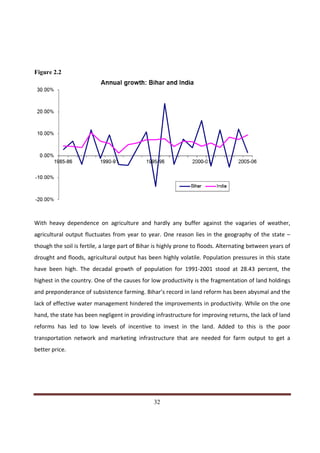 Figure 2.2




With heavy dependence on agriculture and hardly any buffer against the vagaries of weather,
agricultural output fluctuates from year to year. One reason lies in the geography of the state –
though the soil is fertile, a large part of Bihar is highly prone to floods. Alternating between years of
drought and floods, agricultural output has been highly volatile. Population pressures in this state
have been high. The decadal growth of population for 1991-2001 stood at 28.43 percent, the
highest in the country. One of the causes for low productivity is the fragmentation of land holdings
and preponderance of subsistence farming. Bihar’s record in land reform has been abysmal and the
lack of effective water management hindered the improvements in productivity. While on the one
hand, the state has been negligent in providing infrastructure for improving returns, the lack of land
reforms has led to low levels of incentive to invest in the land. Added to this is the poor
transportation network and marketing infrastructure that are needed for farm output to get a
better price.




Indicus Analytics Pvt. Ltd.                                                                           Page
 nd                                                 32
2 Floor, Nehru House, 4 BSZ Marg, New Delhi – 110002
Email: mail@indicus.net
 