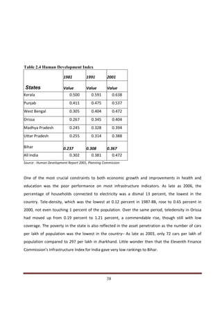 Table 2.4 Human Development Index

                        1981          1991         2001

States                  Value         Value        Value
Kerala                      0.500        0.591           0.638
Punjab                      0.411        0.475           0.537
West Bengal                 0.305        0.404           0.472
Orissa                      0.267        0.345           0.404
Madhya Pradesh              0.245        0.328           0.394
Uttar Pradesh               0.255        0.314           0.388

Bihar                   0.237         0.308        0.367
All India                   0.302        0.381           0.472
Source : Human Development Report 2001, Planning Commission



One of the most crucial constraints to both economic growth and improvements in health and
education was the poor performance on most infrastructure indicators. As late as 2006, the
percentage of households connected to electricity was a dismal 13 percent, the lowest in the
country. Tele-density, which was the lowest at 0.12 percent in 1987-88, rose to 0.65 percent in
2000, not even touching 1 percent of the population. Over the same period, teledensity in Orissa
had moved up from 0.19 percent to 1.21 percent, a commendable rise, though still with low
coverage. The poverty in the state is also reflected in the asset penetration as the number of cars
per lakh of population was the lowest in the country– As late as 2003, only 72 cars per lakh of
population compared to 297 per lakh in Jharkhand. Little wonder then that the Eleventh Finance
Commission’s Infrastructure Index for India gave very low rankings to Bihar.




Indicus Analytics Pvt. Ltd.                                                                     Page
 nd                                                 38
2 Floor, Nehru House, 4 BSZ Marg, New Delhi – 110002
Email: mail@indicus.net
 