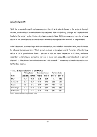 b) Sectoral growth:


With the process of growth and development, there is a structural change in the sectoral share of
income, the main focus of an economy's activity shifts from the primary, through the secondary and
finally to the tertiary sector. Further, this is accompanied by a shift in employment from the primary
sector to the other sectors as surplus labour moves to more productive avenues of employment.


Bihar’s economy is witnessing a shift towards services, much before industrialization, mostly driven
by a buoyant urban economy. This is growth induced by the government. The share of the tertiary
sector in GSDP grew in Bihar from 51 percent in 2001 to about 60 percent in 2007-08, while the
secondary sector showed a marginal increase in share from about 11 percent to about 16 percent
(Figure 2.2). The primary sector has witnessed a decrease of 13 percentage points in its contribution
to the state income.


Table 3.2: Sectoral shares in GSDP (%)
                       Primary Sector             Secondary Sector    Tertiary Sector
 States              2001-02      2007-08     2001-02      2007-08   2001-02   2007-08
 Bihar                 37.9         24.8          11.2      15.7       51       59.5
 Jharkhand             29.3         21.9          35.3       39.5     35.5      38.6
 Punjab                 35          32.5          22.7       24.7     42.3      42.8
 West Bengal           31.3         24.8          15.2       19.4     53.5      55.8
 Maharashtra           16.2         14.5          25.7       26.8     58.2      58.7
Source : Central Statistical Organization (CSO)




Indicus Analytics Pvt. Ltd.                                                                        Page
 nd                                                 44
2 Floor, Nehru House, 4 BSZ Marg, New Delhi – 110002
Email: mail@indicus.net
 