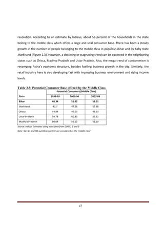 revolution. According to an estimate by Indicus, about 56 percent of the households in the state
belong to the middle class which offers a large and vital consumer base. There has been a steady
growth in the number of people belonging to the middle class in populous Bihar and its baby state
Jharkhand (Figure 2.3). However, a declining or stagnating trend can be observed in the neighboring
states such as Orissa, Madhya Pradesh and Uttar Pradesh. Also, the mega trend of consumerism is
revamping Patna's economic structure, besides fuelling business growth in the city. Similarly, the
retail industry here is also developing fast with improving business environment and rising income
levels.

Table 3.5: Potential Consumer Base offered by the Middle Class
                                        Potential Consumers (Middle Class)
 State                           1998-99             2003-04                  2007-08
 Bihar                             48.34               51.62                   56.01
 Jharkhand                          42.7               47.26                   57.68
 Orissa                            44.94               46.03                   43.93
 Uttar Pradesh                     59.78               60.83                   57.31
 Madhya Pradesh                    66.04               56.15                   56.19
Source: Indicus Estimates using asset data from DLHS 1 2 and 3
Note: Q2, Q3 and Q4 quintiles together are considered as the 'middle class'




Indicus Analytics Pvt. Ltd.                                                                     Page
 nd                                                 47
2 Floor, Nehru House, 4 BSZ Marg, New Delhi – 110002
Email: mail@indicus.net
 