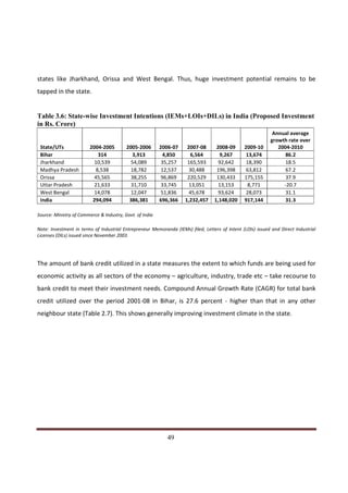 states like Jharkhand, Orissa and West Bengal. Thus, huge investment potential remains to be
tapped in the state.


Table 3.6: State-wise Investment Intentions (IEMs+LOIs+DILs) in India (Proposed Investment
in Rs. Crore)
                                                                                                             Annual average
                                                                                                            growth rate over
 State/UTs               2004-2005        2005-2006       2006-07     2007-08      2008-09      2009-10        2004-2010
 Bihar                       314            3,913           4,850      6,564        9,267        13,674           86.2
 Jharkhand                 10,539           54,089         35,257     165,593       92,642       18,390           18.5
 Madhya Pradesh             8,538           18,782         12,537      30,488      196,398       63,812           67.2
 Orissa                    45,565           38,255         96,869     220,529      130,433      175,155           37.9
 Uttar Pradesh             21,633           31,710         33,745      13,051       13,153       8,771           -20.7
 West Bengal               14,078           12,047         51,836      45,678       93,624       28,073           31.1
 India                    294,094          386,381        696,366    1,232,457    1,148,020     917,144           31.3

Source: Ministry of Commerce & Industry, Govt. of India

Note: Investment in terms of Industrial Entrepreneur Memoranda (IEMs) filed, Letters of Intent (LOIs) issued and Direct Industrial
Licenses (DILs) issued since November 2003.




The amount of bank credit utilized in a state measures the extent to which funds are being used for
economic activity as all sectors of the economy – agriculture, industry, trade etc – take recourse to
bank credit to meet their investment needs. Compound Annual Growth Rate (CAGR) for total bank
credit utilized over the period 2001-08 in Bihar, is 27.6 percent - higher than that in any other
neighbour state (Table 2.7). This shows generally improving investment climate in the state.




Indicus Analytics Pvt. Ltd.                                                                                                   Page
 nd                                                 49
2 Floor, Nehru House, 4 BSZ Marg, New Delhi – 110002
Email: mail@indicus.net
 