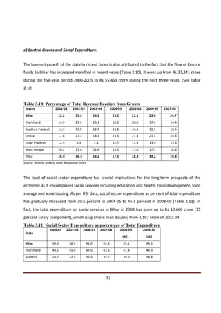 e) Central Grants and Social Expenditure:


The buoyant growth of the state in recent times is also attributed to the fact that the flow of Central
funds to Bihar has increased manifold in recent years (Table 2.10). It went up from Rs 37,341 crore
during the five-year period 2000-2005 to Rs 55,459 crore during the next three years. (See Table
2.10)


Table 3.10: Percentage of Total Revenue Receipts from Grants
 States                2001-02      2002-03         2003-04            2004-05          2005-06     2006-07   2007-08
 Bihar                   12.2          15.2             16.2             23.2            21.1        23.6        24.7
 Jharkhand                14.3           25.2           25.1             16.5            20.6        17.4        14.4
 Madhya Pradesh           13.3           13.9           12.4             13.8            14.5        19.1        19.5
 Orissa                   17.6           21.3           18.2             23.6            27.3        21.7        24.8
 Uttar Pradesh            12.9           8.3            7.8              12.7            11.9        13.9        15.6
 West Bengal              20.2           15.4           11.4             13.5            13.6        17.7        16.8
 India                   16.9          16.3             16.2             17.5            18.3        19.2        19.8
Source: Reserve Bank of India, Respective Years



The level of social sector expenditure has crucial implications for the long-term prospects of the
economy as it encompasses social services including education and health, rural development, food
storage and warehousing. As per RBI data, social sector expenditure as percent of total expenditure
has gradually increased from 30.5 percent in 2004-05 to 45.1 percent in 2008-09 (Table 2.11). In
fact, the total expenditure on social services in Bihar in 2008 has gone up to Rs 10,666 crore (35
percent salary component), which is up (more than double) from 4,197 crore of 2003-04.
Table 3.11: Social Sector Expenditure as percentage of Total Expenditure
                   2004-05       2005-06        2006-07        2007-08          2008-09           2009-10
 State
                                                                                 (RE)              (RE)
 Bihar               30.5         38.4           41.0           43.8             45.1              44.5
 Jharkhand           44.1         45.9           47.0           43.5             47.8              44.9
 Madhya              24.7         32.5           35.3           35.7             39.0              38.4




Indicus Analytics Pvt. Ltd.                                                                                             Page
 nd                                                 52
2 Floor, Nehru House, 4 BSZ Marg, New Delhi – 110002
Email: mail@indicus.net
 