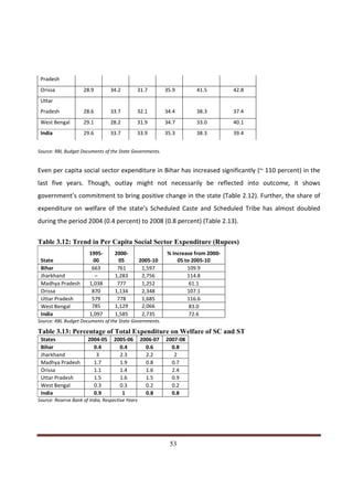 Pradesh
 Orissa              28.9         34.2        31.7          35.9       41.5         42.8
 Uttar
 Pradesh             28.6         33.7        32.1          34.4       38.3         37.4
 West Bengal         29.1         28.2        31.9          34.7       33.0         40.1
 India               29.6         33.7        33.9          35.3       38.3         39.4


Source: RBI, Budget Documents of the State Governments.


Even per capita social sector expenditure in Bihar has increased significantly (~ 110 percent) in the
last five years. Though, outlay might not necessarily be reflected into outcome, it shows
government’s commitment to bring positive change in the state (Table 2.12). Further, the share of
expenditure on welfare of the state’s Scheduled Caste and Scheduled Tribe has almost doubled
during the period 2004 (0.4 percent) to 2008 (0.8 percent) (Table 2.13).


Table 3.12: Trend in Per Capita Social Sector Expenditure (Rupees)
                        1995-       2000-                   % Increase from 2000-
 State                    00          05          2005-10       05 to 2005-10
 Bihar                   663         761           1,597            109.9
 Jharkhand                 –        1,283          2,756            114.8
 Madhya Pradesh         1,038        777           1,252             61.1
 Orissa                  870        1,134          2,348            107.1
 Uttar Pradesh           579         778           1,685            116.6
 West Bengal             785        1,129          2,066             83.0
 India                  1,097       1,585          2,735             72.6
Source: RBI, Budget Documents of the State Governments.

Table 3.13: Percentage of Total Expenditure on Welfare of SC and ST
 States                2004-05     2005-06        2006-07   2007-08
 Bihar                   0.4         0.4            0.6       0.8
 Jharkhand                3          2.3            2.2        2
 Madhya Pradesh          1.7         1.9            0.8       0.7
 Orissa                  1.1         1.4            1.6       2.4
 Uttar Pradesh           1.5         1.6            1.5       0.9
 West Bengal             0.3         0.3            0.2       0.2
 India                   0.9          1             0.8       0.8
Source: Reserve Bank of India, Respective Years




Indicus Analytics Pvt. Ltd.                                                                       Page
 nd                                                 53
2 Floor, Nehru House, 4 BSZ Marg, New Delhi – 110002
Email: mail@indicus.net
 