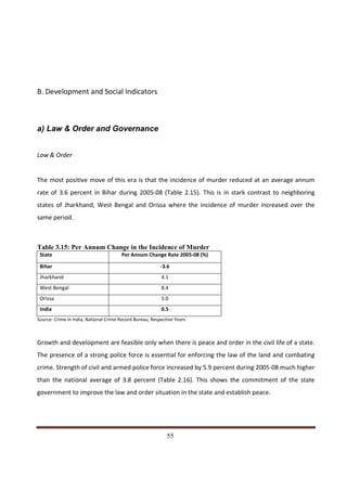 B. Development and Social Indicators



a) Law & Order and Governance


Law & Order


The most positive move of this era is that the incidence of murder reduced at an average annum
rate of 3.6 percent in Bihar during 2005-08 (Table 2.15). This is in stark contrast to neighboring
states of Jharkhand, West Bengal and Orissa where the incidence of murder increased over the
same period.



Table 3.15: Per Annum Change in the Incidence of Murder
 State                                 Per Annum Change Rate 2005-08 (%)

 Bihar                                                    -3.6
 Jharkhand                                                4.1
 West Bengal                                              8.4
 Orissa                                                   5.0
 India                                                    0.5
Source: Crime in India, National Crime Record Bureau, Respective Years



Growth and development are feasible only when there is peace and order in the civil life of a state.
The presence of a strong police force is essential for enforcing the law of the land and combating
crime. Strength of civil and armed police force increased by 5.9 percent during 2005-08 much higher
than the national average of 3.8 percent (Table 2.16). This shows the commitment of the state
government to improve the law and order situation in the state and establish peace.




Indicus Analytics Pvt. Ltd.                                                                      Page
 nd                                                 55
2 Floor, Nehru House, 4 BSZ Marg, New Delhi – 110002
Email: mail@indicus.net
 