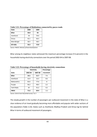 Table 3.21: Percentage of Habitations connected by pucca roads
 State                         2000            2009
 Bihar                         30.8                44
 Jharkhand                      50                 59.6
 Orissa                        42.1                66.5
 West Bengal                   30.5                58.5
 All India                     59.2                72.8
Source: PMGSY, Ministry of Rural Development



Bihar among its neighbour states witnessed the maximum percentage increase (7.6 percent) in the
households having electricity connections over the period 2002-04 to 2007-08.




Table 3.22: Percentage of households having electricity connections
                                     Electricity          Percentage
 State                       2002-04         2007-08      Increment
 Bihar                         14.1            21.7          7.6
 Jharkhand                     31.9                32.5      0.6
 Maharashtra                   83.6                77.6       -6
 Punjab                        96.2                98.4      2.2
 Tamil Nadu                     87                 91.2      4.2
 INDIA                         71.6            69.4          -2.2
Source: District level Household Survey –III, II



The steady growth in the number of passengers per outbound movement in the state of Bihar is a
clear evidence of air travel gradually becoming more affordable and popular with wider sections of
the population (Table 2.23). States such as Jharkhand, Madhya Pradesh and Orissa lag far behind
Bihar in terms of outbound movement of passengers.




Indicus Analytics Pvt. Ltd.                                                                    Page
 nd                                                 60
2 Floor, Nehru House, 4 BSZ Marg, New Delhi – 110002
Email: mail@indicus.net
 
