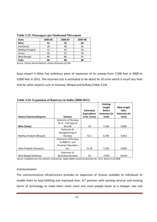 Table 3.23: Passengers per Outbound Movement
 State                       2005-06           2006-07          2007-08
 Bihar                         52                53               60
 Jharkhand                     28                38               35
 Madhya Pradesh                31                43               35
 Orissa                        46                52               54
 West Bengal                   84                86               91
 India                         86                88               88
Source: Various Annual Reports, Airport Authority of India



Gaya airport in Bihar has ambitious plans of expansion of its runway from 7,500 feet in 2008 to
9,000 feet in 2011. The incurred cost is estimated to be about Rs 10 crore which is much less than
that for other airports such as Varanasi, Bhopal and Kolkata (Table 2.24).



Table 3.24: Expansion of Runways in India (2008-2011)
                                                                                        Existing
                                                                                         Length         New Length
                                                                      Estimated          before             after
                                                                     Expenditure      Extension (In     Extension (In
 States/ Schemes/Airports                        Scheme              in Rs. Crore)        Feet)             Feet)
                                          Extension of Runway
                                           for A - 310 Type of
 Bihar (Gaya)                                    Aircraft                 10              7,500             9,000
                                               Extension &
                                            Strengthening of
 Madhya Pradesh (Bhopal)                         Runway                   52.1            6,709             9,002
                                          Extension of Runway
                                             to 9000 Ft. and
                                          Provision Shoulders
 Uttar Pradesh (Varanasi)                           etc.                 31.43            7,236             9,000
                                              Extension of
 West Bengal (Kolkata)                     Secondary Runway               35              7,870             10,626
Source: Compiled from the statistics released by : Rajya Sabha Unstarred Question No. 2337, dated 15.04.2008.



Communication
The communications infrastructure provides an expansion of choices available to individuals to
enable them to lead fulfilling and improved lives. ICT partners with existing services and existing
forms of technology to make them reach more and more people faster at a cheaper rate and


Indicus Analytics Pvt. Ltd.                                                                                             Page
 nd                                                 61
2 Floor, Nehru House, 4 BSZ Marg, New Delhi – 110002
Email: mail@indicus.net
 