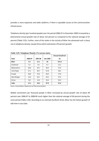 provides a more expansive and wider platform, if there is equitable access to the communication
infrastructure.


Telephone density (per hundred people) over the period 2006-07 to December 2009 increased by a
phenomenal annual growth rate of about 122 percent as compared to the national average of 67
percent (Table 2.25). Further, none of the states in the vicinity of Bihar has witnessed such a sharp
rise in telephone density, except Orissa which witnessed a 95 percent growth.



Table 3.25: Telephone Density (%) across states
                                                                 Annual Growth (in
 State                   2006-07       2007-08      Dec 2009            %)
 Bihar                      6.7          11.1             33          121.9
 Jharkhand                  3.2           3.4             4.7          21.2
 Maharashtra               26.8          36.1             46.6         31.9
 Tamil Nadu                27.1          40.7             67.8         58.2
 Punjab                    36.8          47.6             69.9         37.8
 West Bengal               13.9          20.1             30.3         47.6
 Orissa                     8.8          13.4             33.6         95.4
 India                     17.1          24.2             47.9         67.4
Source: Annual Report, Department of Telecommunications



Mobile connections per thousand people in Bihar increased by annual growth rate of about 94
percent over 2006-07 to 2008-09 much higher than the national average of 60 percent during the
same period (Table 2.26). According to an estimate by Bharti Airtel, Bihar has the fastest growth of
talk-time in any state.




Indicus Analytics Pvt. Ltd.                                                                       Page
 nd                                                 62
2 Floor, Nehru House, 4 BSZ Marg, New Delhi – 110002
Email: mail@indicus.net
 