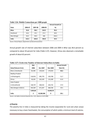 Table 3.26: Mobile Connections per 1000 people
                                                                      Annual Growth (in
 State                    2006-07       2007-08        2008-09                %)
 Bihar                      55.8           98.4           210.9               94.4
 Jharkhand                  16.6           19.1           27.2                28.0
 West Bengal                50.4           90.9           306                146.4
 India                     132.5           203.8          336.8               59.4
Source: Annual Report, Department of telecommunications



Annual growth rate of internet subscribers between 2006 and 2009 in Bihar was 46.6 percent as
compared to about 39 percent for India (Table 2.27). However, Orissa also observed a remarkable
growth of about 62 percent.



Table 3.27: Circle-wise Number of Internet Subscribers in India
                                      Mar                                            Annual Growth
 State/Telecom Circle                 2006         Dec 2007       Mar 2009             Rate (%)
 Bihar (+Jharkhand)                  83,298         129,634       179,043                46.6
 Madhya Pradesh
 (+Chhattisgarh)                    218,952         385,770       503,708                51.7
 Orissa                              58,169         102,549       152,280                61.8
 Uttar Pradesh
 (+Uttarakhand)                     338,797         508,542       644,735                37.9
 West Bengal (+Sikkim)              442,587         671,207       860,700                39.5
                                    7,053,02                      13,646,70
 India                                 2           10,506,586         0                  39.1
Source: Lok Sabha Unstarred Question No. 1121, dated on 13.07.2009.




c) Poverty
The poverty line in India is measured by taking the income (separately for rural and urban areas)
necessary to buy a basic food-basket, the consumption of which yields a minimum level of calories.

Indicus Analytics Pvt. Ltd.                                                                          Page
 nd                                                 63
2 Floor, Nehru House, 4 BSZ Marg, New Delhi – 110002
Email: mail@indicus.net
 