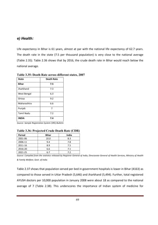e) Health:

Life expectancy in Bihar is 61 years, almost at par with the national life expectancy of 62.7 years.
The death rate in the state (7.5 per thousand population) is very close to the national average
(Table 2.35). Table 2.36 shows that by 2016, the crude death rate in Bihar would reach below the
national average.

Table 3.35: Death Rate across different states, 2007
 State                         Death Rate
 Bihar                              7.5
 Jharkhand                          7.3
 West Bengal                        6.3
 Orissa                             9.2
 Maharashtra                        6.6
 Punjab                               7
 Tamil Nadu                         7.2
 INDIA                              7.4
Source: Sample Registration System (SRS) Bulletin


Table 3.36: Projected Crude Death Rate (CDR)
 Period                       Bihar                 India
 2001-06                      10.0                   8.3
 2006-11                       9.4                   7.8
 2011-16                       8.9                   7.5
 2016-20                       6.6                   7.1
 2021-25                       6.7                   7.2
Source: Compiled from the statistics released by Registrar General of India, Directorate General of Health Services, Ministry of Health
& Family Welfare, Govt. of India.



Table 2.37 shows that population served per bed in government hospitals is lower in Bihar (4163) as
compared to those served in Uttar Pradesh (5,646) and Jharkhand (5,494). Further, total registered
AYUSH doctors per 10,000 population in January 2008 were about 18 as compared to the national
average of 7 (Table 2.38). This underscores the importance of Indian system of medicine for


Indicus Analytics Pvt. Ltd.                                                                                                        Page
 nd                                                 69
2 Floor, Nehru House, 4 BSZ Marg, New Delhi – 110002
Email: mail@indicus.net
 