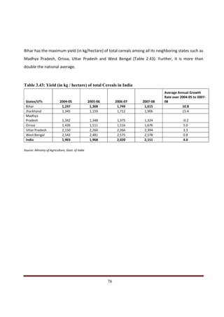 Bihar has the maximum yield (in kg/hectare) of total cereals among all its neighboring states such as
Madhya Pradesh, Orissa, Uttar Pradesh and West Bengal (Table 2.43). Further, it is more than
double the national average.



Table 3.43: Yield (in kg / hectare) of total Cereals in India
                                                                                Average Annual Growth
                                                                                Rate over 2004-05 to 2007-
 States/UTs                2004-05                2005-06   2006-07   2007-08   08
 Bihar                      1,247                  1,368     1,749     1,615               10.8
 Jharkhand                  1,345                  1,159     1,712     1,906               15.4
 Madhya
 Pradesh                     1,342                 1,348     1,375     1,324               -0.2
 Orissa                      1,426                 1,511     1,516     1,676               5.0
 Uttar Pradesh               2,150                 2,260     2,266     2,394                3.3
 West Bengal                 2,542                 2,481     2,575     2,578                0.8
 India                       1,903                 1,968     2,020     2,151               4.0

Source: Ministry of Agriculture, Govt. of India




Indicus Analytics Pvt. Ltd.                                                                          Page
 nd                                                 76
2 Floor, Nehru House, 4 BSZ Marg, New Delhi – 110002
Email: mail@indicus.net
 