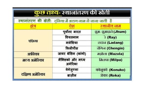 BIHAR SPECIAL ALL SUBJECTS BPSC MCQ.pptx