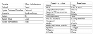 BIHAR SPECIAL ALL SUBJECTS BPSC MCQ.pptx