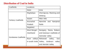 BIHAR SPECIAL ALL SUBJECTS BPSC MCQ.pptx