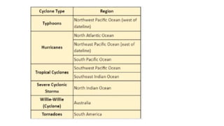 BIHAR SPECIAL ALL SUBJECTS BPSC MCQ.pptx