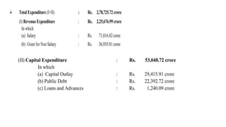 BIHAR SPECIAL ALL SUBJECTS BPSC MCQ.pptx