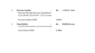 BIHAR SPECIAL ALL SUBJECTS BPSC MCQ.pptx