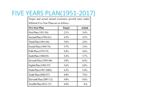 FIVE YEARS PLAN(1951-2017)
 