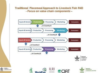 Introduction to the Workshop on Smallholder Dairy Value Chain Transformation in Bihar—Challenges, Opportunities and the Way Forward