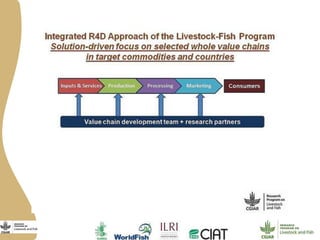 Introduction to the Workshop on Smallholder Dairy Value Chain Transformation in Bihar—Challenges, Opportunities and the Way Forward
