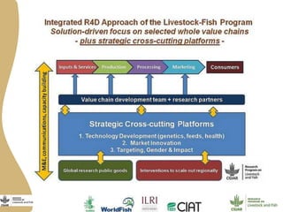 Introduction to the Workshop on Smallholder Dairy Value Chain Transformation in Bihar—Challenges, Opportunities and the Way Forward