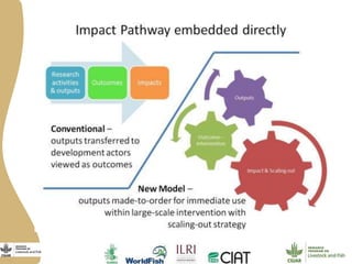 Introduction to the Workshop on Smallholder Dairy Value Chain Transformation in Bihar—Challenges, Opportunities and the Way Forward
