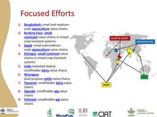 Introduction to the Workshop on Smallholder Dairy Value Chain Transformation in Bihar—Challenges, Opportunities and the Way Forward