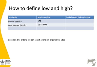Developing the India smallholder dairy value chain impact pathway(s) 